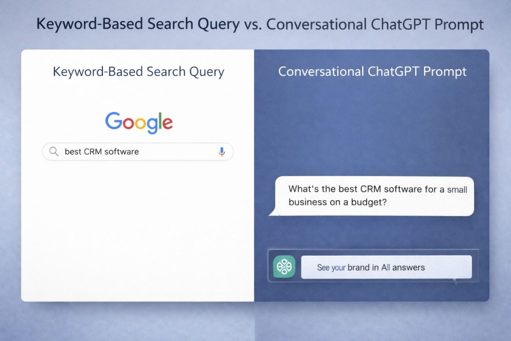 Side-by-side example of a keyword-based search query vs. a conversational ChatGPT prompt for the same topic
