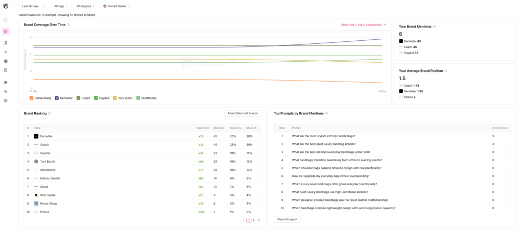 Otterly AI overview dashboard.