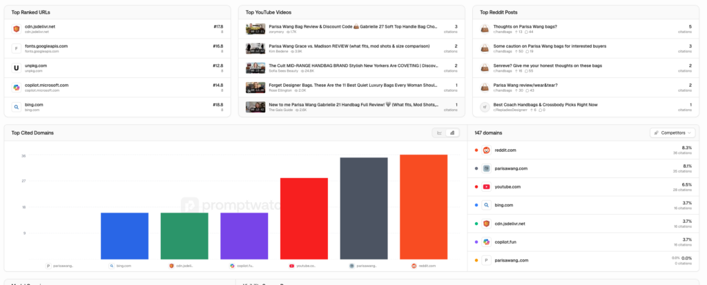 Promptwatch dashboard overview.