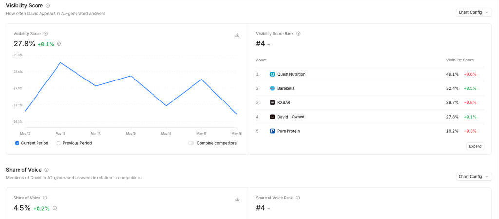 Profound dashboard overview.