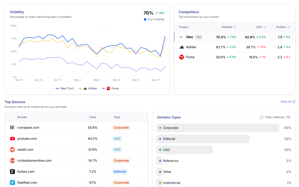 Cite AI dashboard overview. 