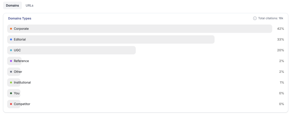 Cite AI domain type feature.