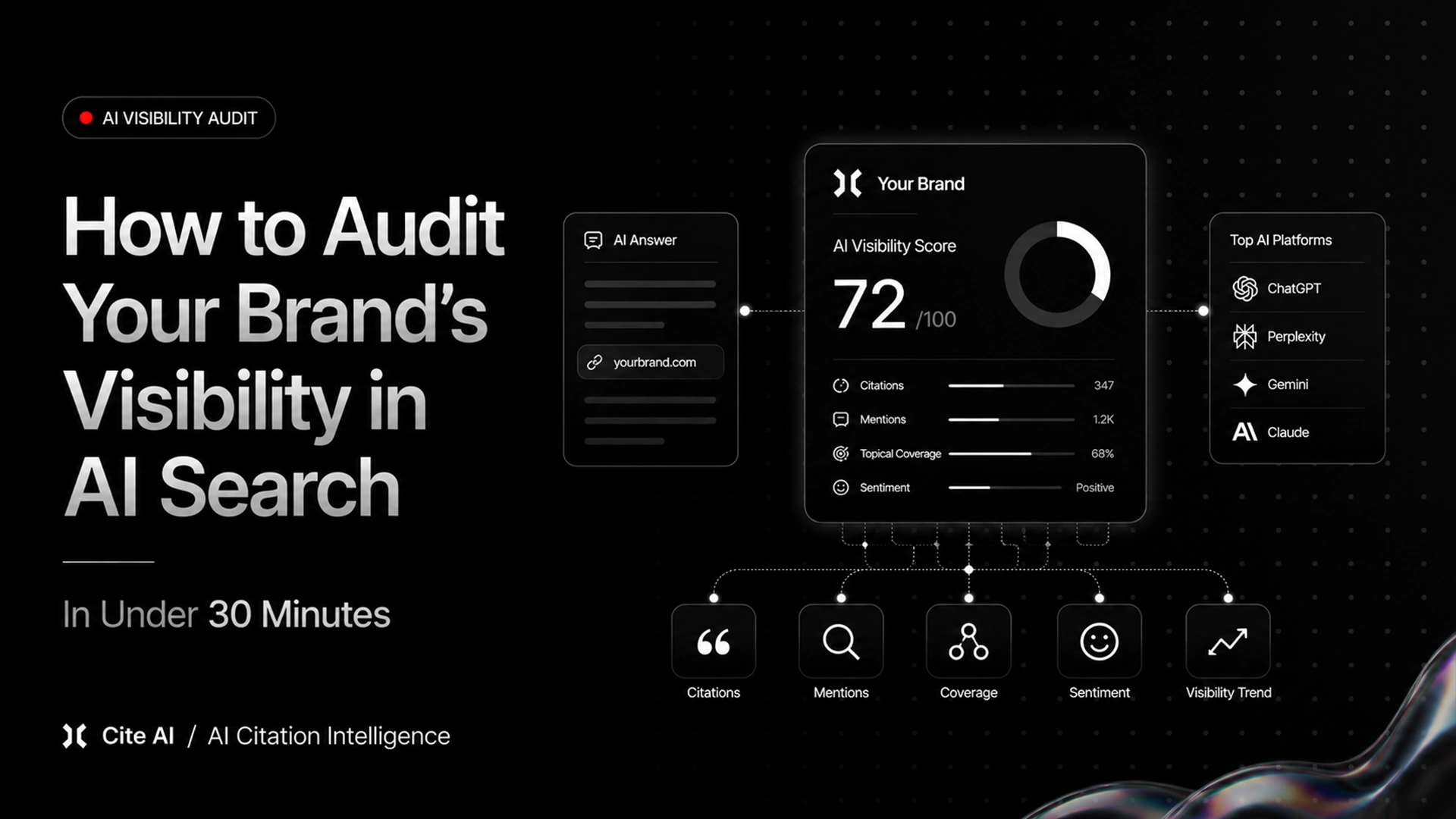 How to Audit Your Brand’s Visibility in AI Search in Under 30 Minutes