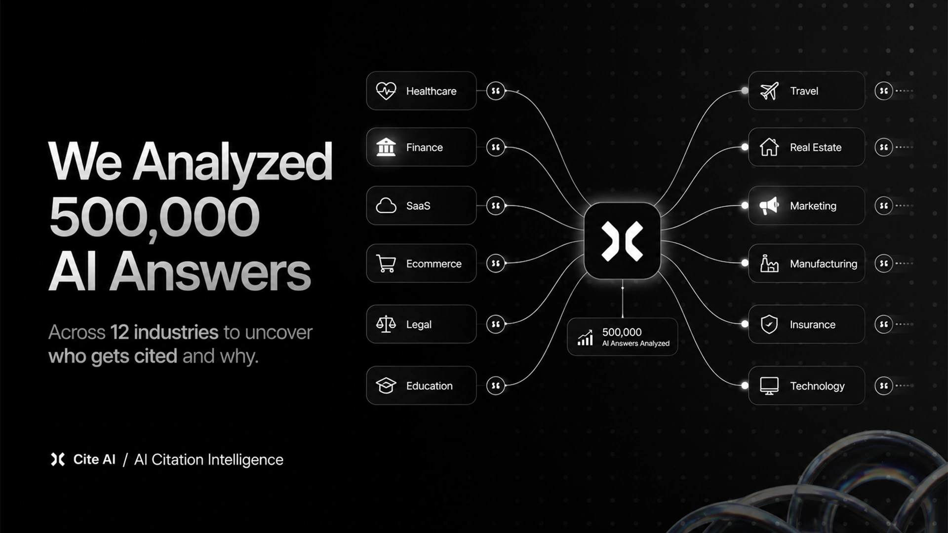 We Analyzed 500,000 AI Answers Across 12 Industries: Here’s Who Gets Cited and Why