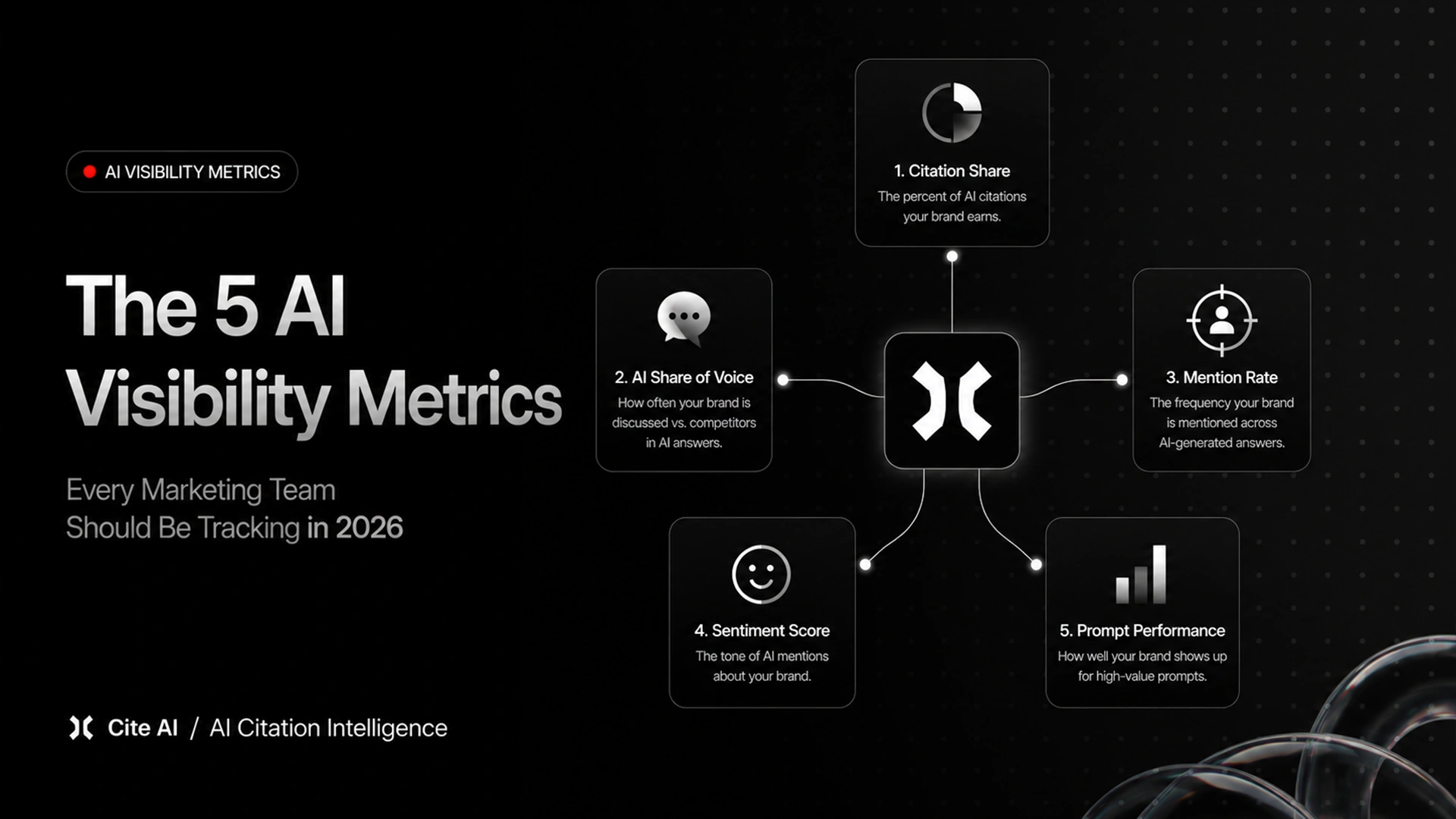 The 5 AI Visibility Metrics Every Marketing Team Should Be Tracking in 2026