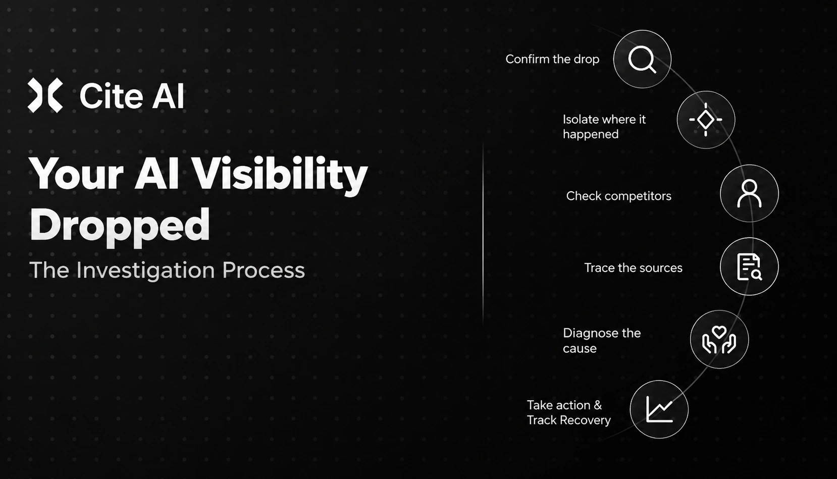 Your AI Visibility Dropped: The Exact Investigation Process