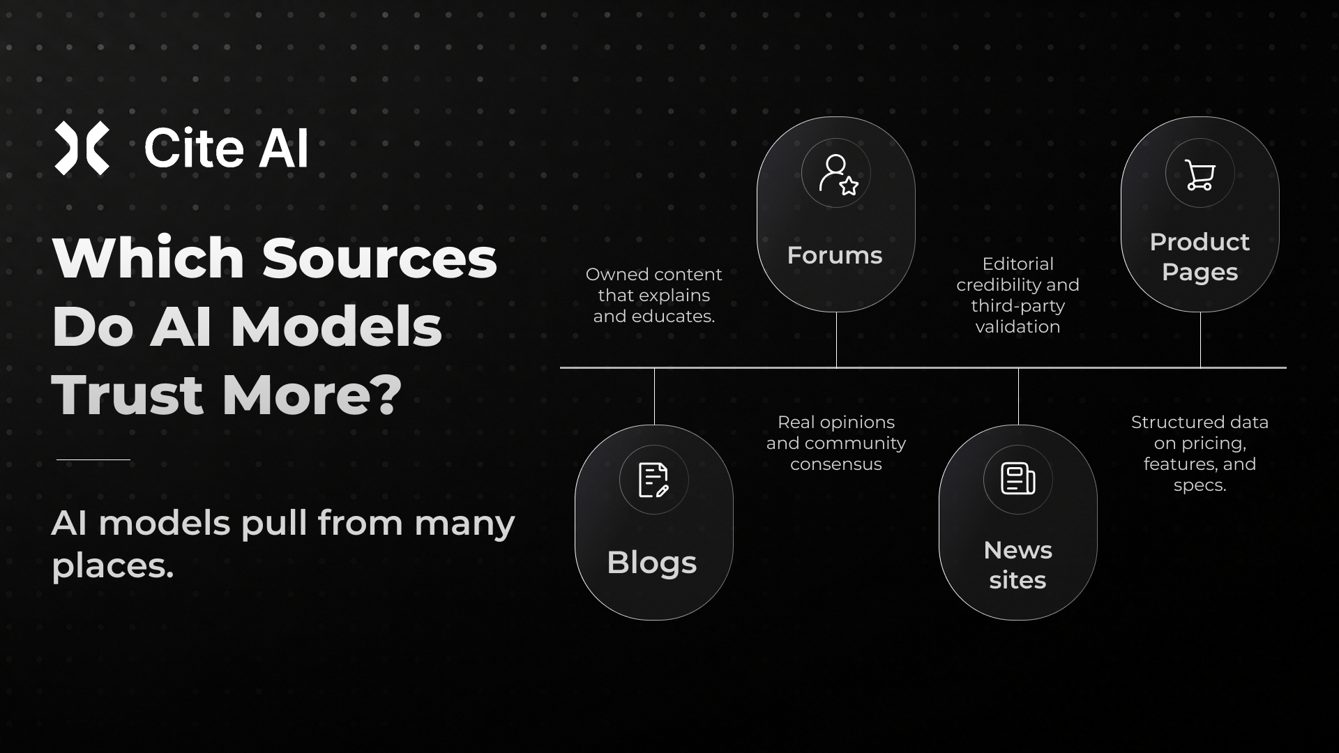 Which Sources Do AI Models Cite Most: Blogs, Forums, News Sites, or Product Pages?