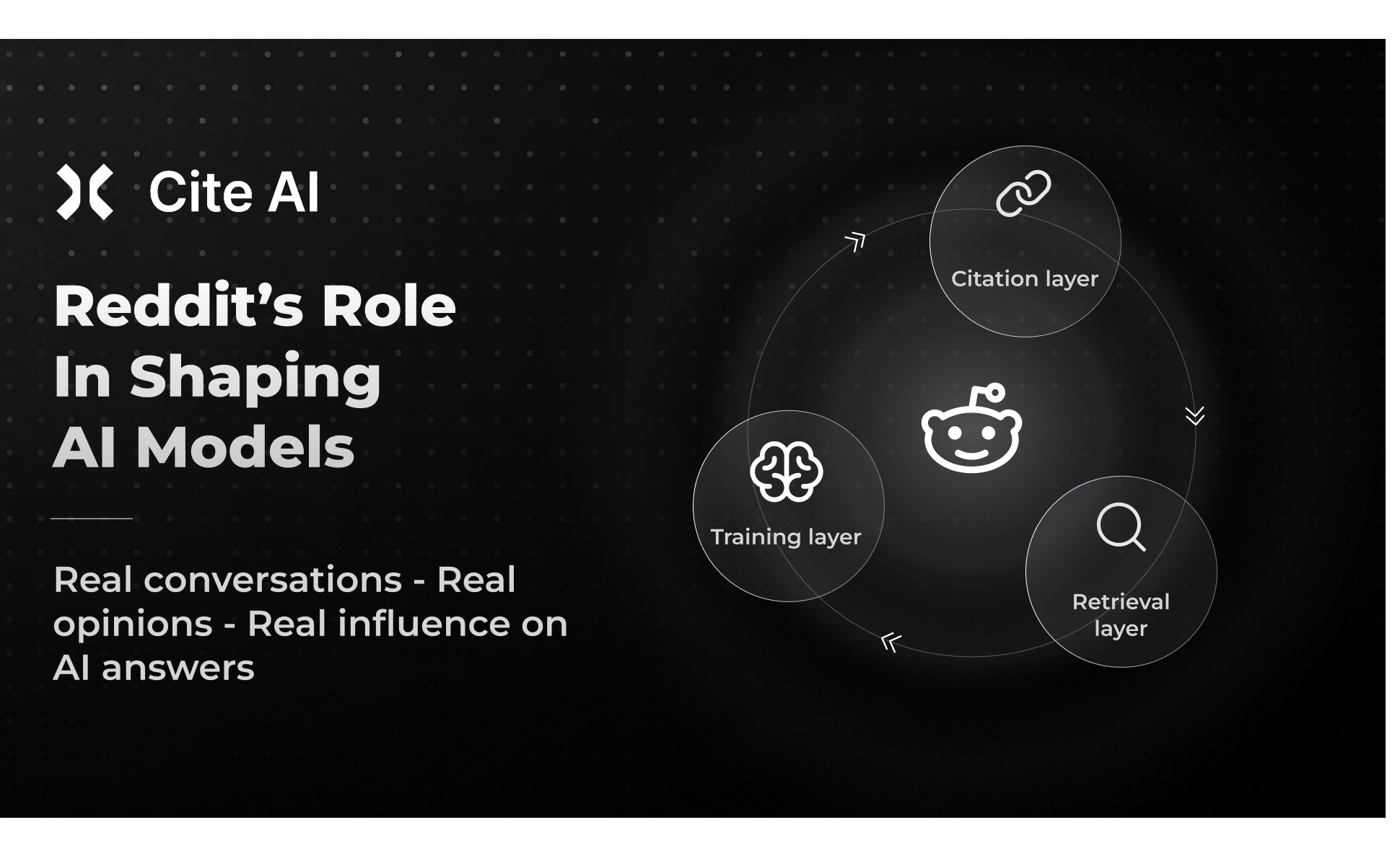 How Reddit Influences AI Answers and Brand Visibility