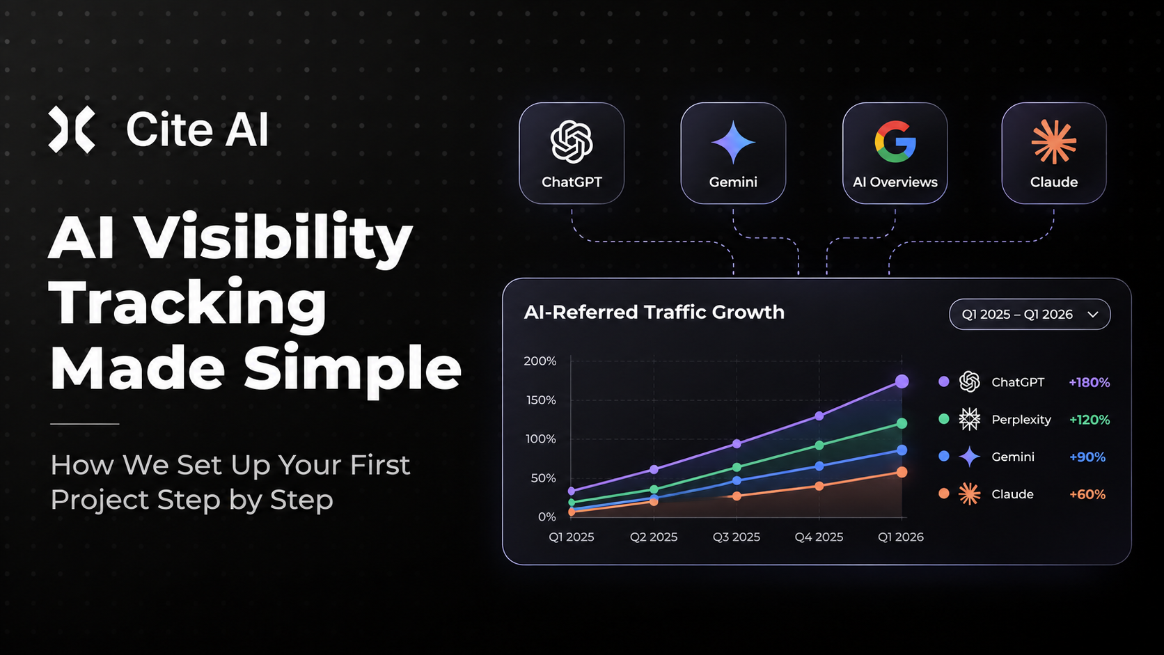 AI Visibility Tracking Made Simple: How We Set Up Your First Project Step by Step