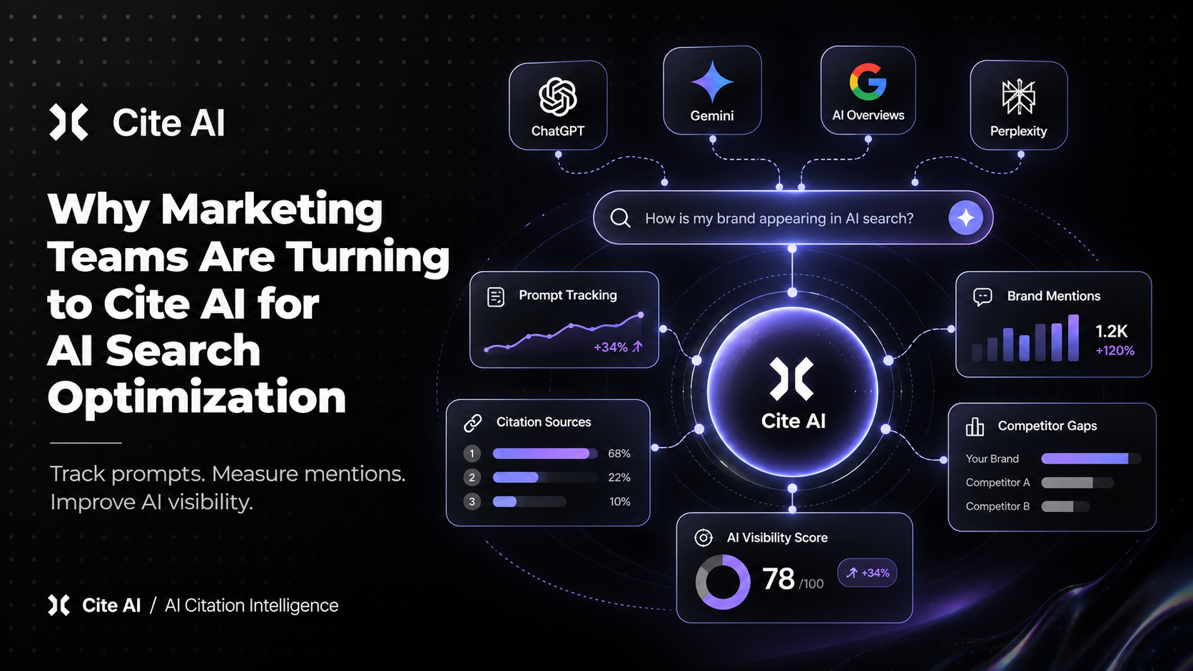 Why Marketing Teams Are Turning to Cite AI for AI Search Optimization