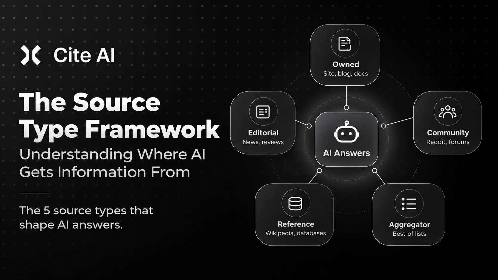 The Source Type Framework: Understanding Where AI Gets Information From